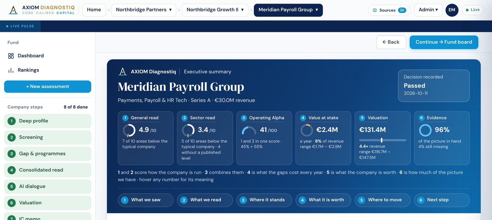 The company summary screen in AXIOM Capital
